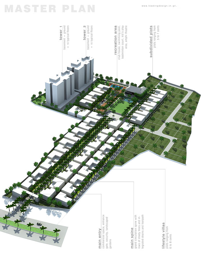 1 township thrissur